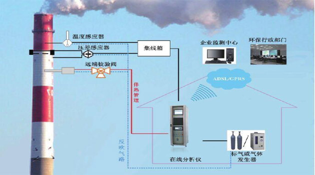 防爆型VOCs 在線監(jiān)測系統(tǒng)包含哪些？